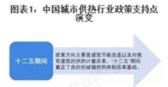 重磅！2025年中國(guó)及31省市城市供熱行業(yè)政策匯總及解讀（全）“政策推動(dòng)供熱清潔化與智慧化”